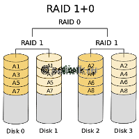 Что такое RAID и как он работает