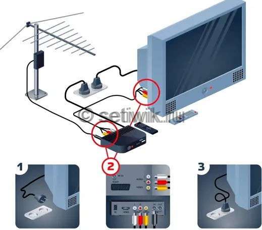 Как настроить антенну цифровой приставки DVB-T2